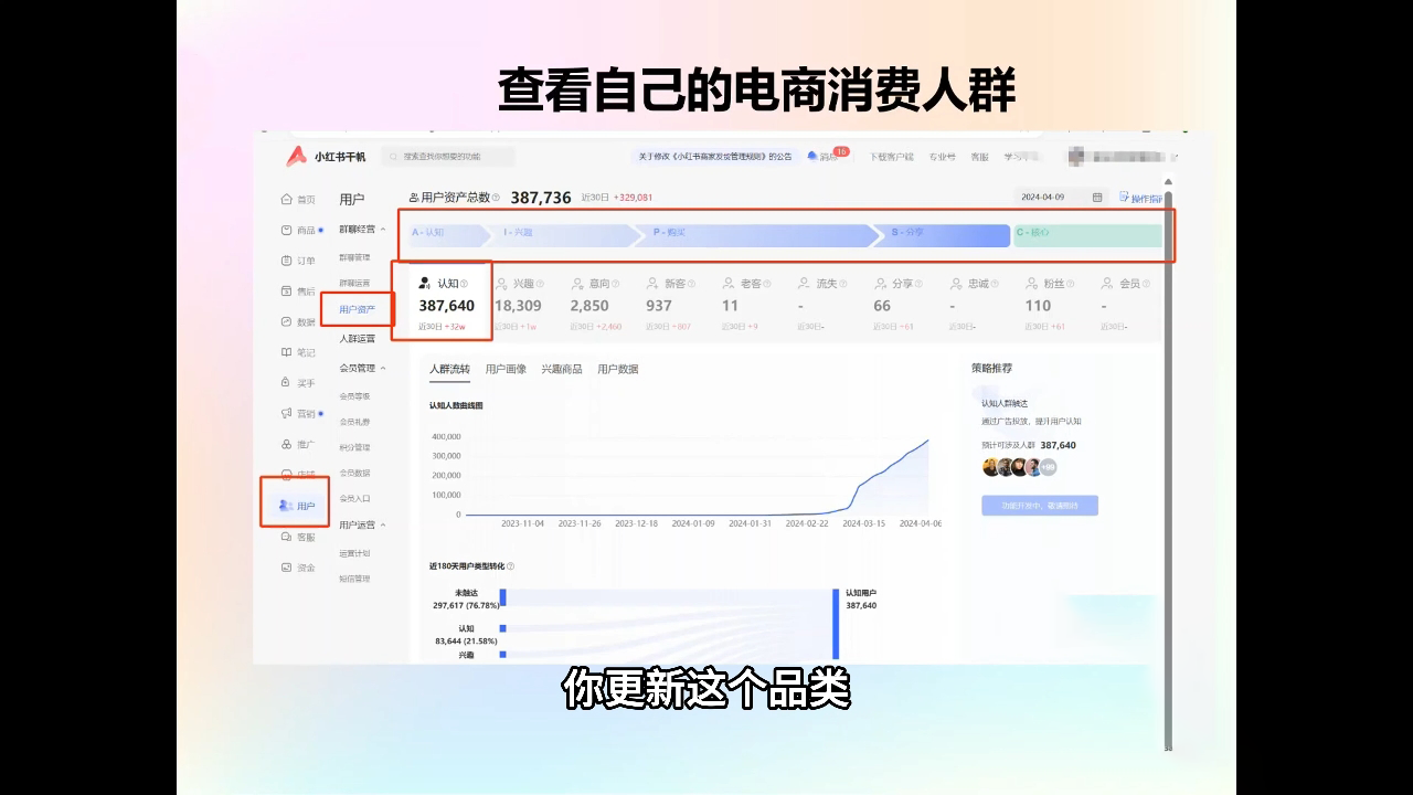 抖影团·小红书电商精品大全课-新时光资源网