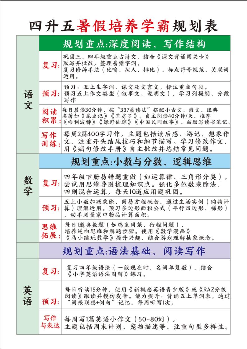 四升五暑假培养学霸规划表四下语文-新时光资源网