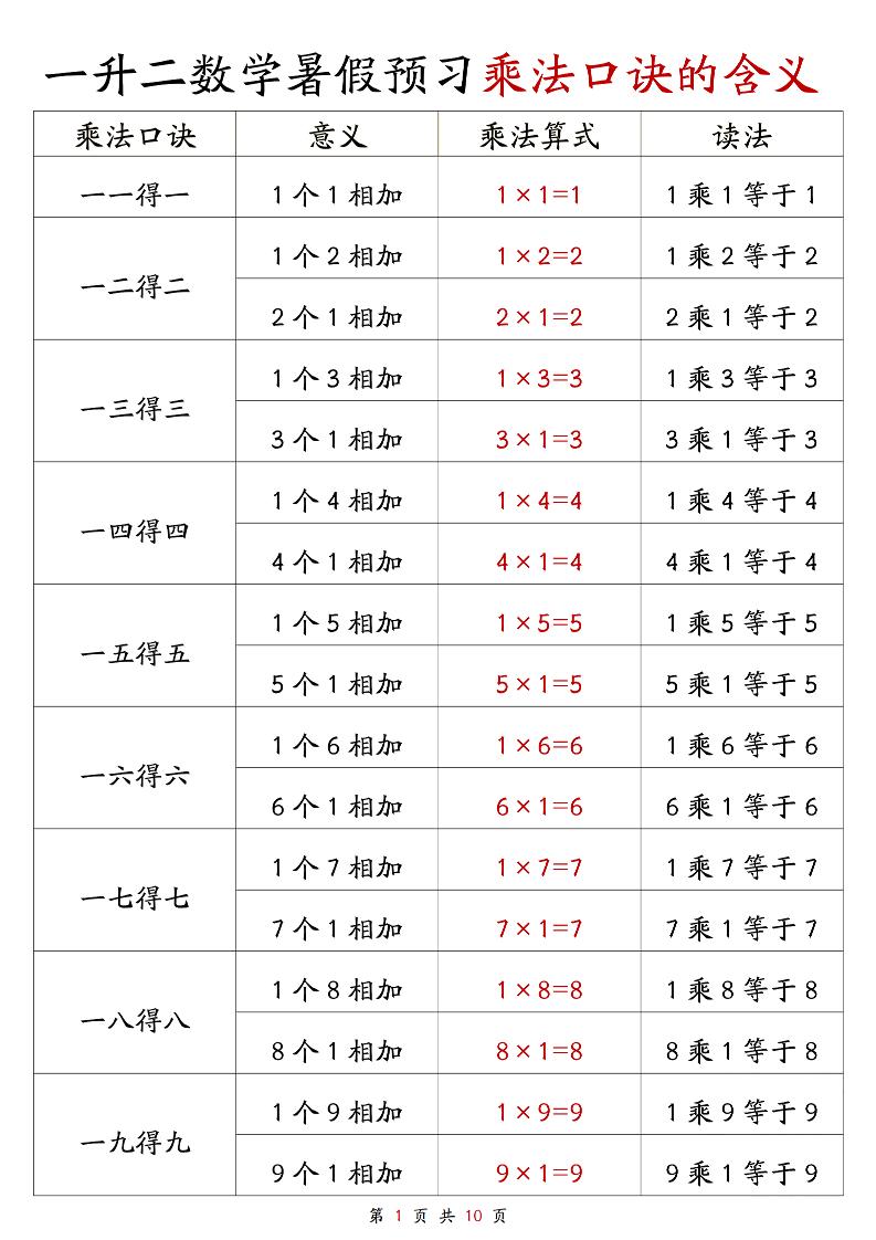 一升二数学暑假预习乘法口诀的含义10页-二上数学-新时光资源网
