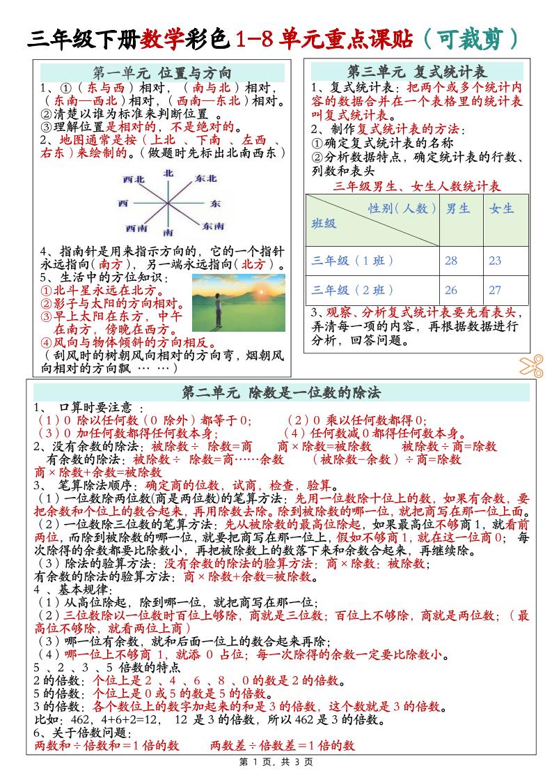 三下数学彩色1-8单元重点课课贴（3页）-新时光资源网
