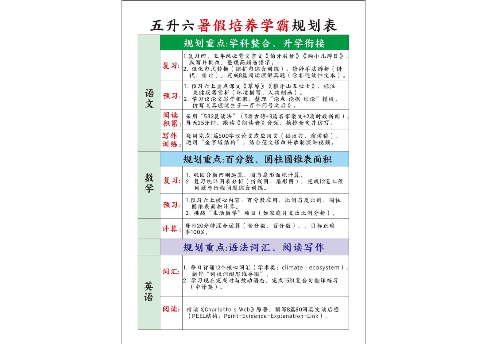 五升六暑假培养学霸规划表五下语文-新时光资源网
