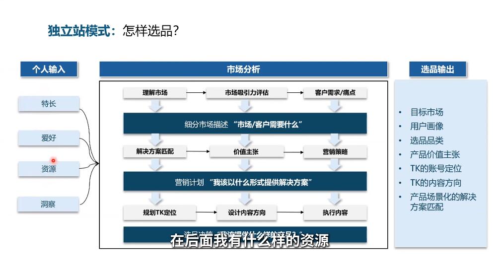 棕榈·2025出海新机遇(社媒+独立站)-新时光资源网