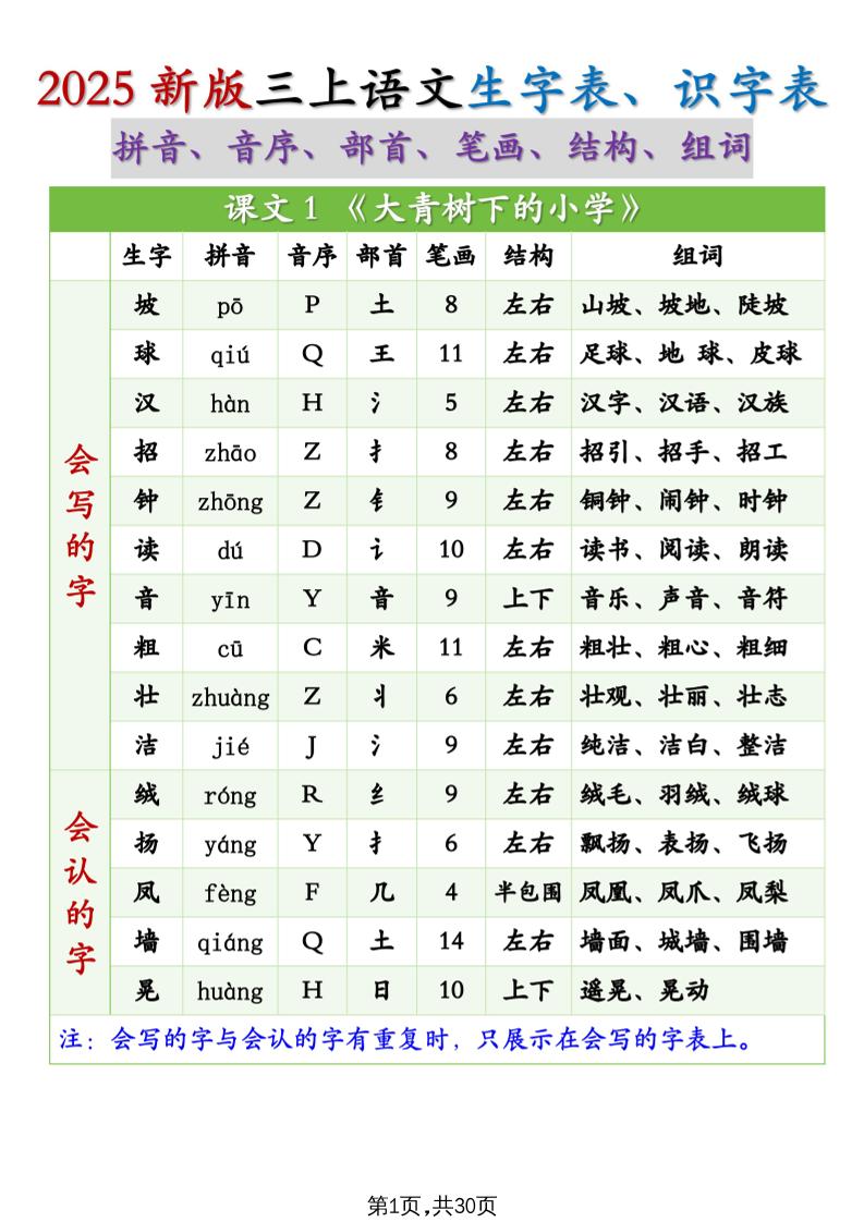 25秋新三上语文生字组词（拼音音序部首笔画结构组词）生字表识字表30页-新时光资源网