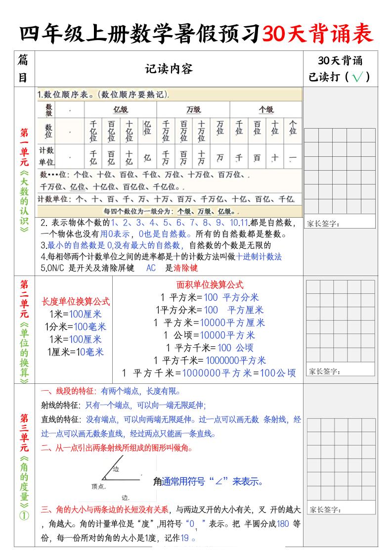四上数学暑假预习30天背诵表5页-新时光资源网