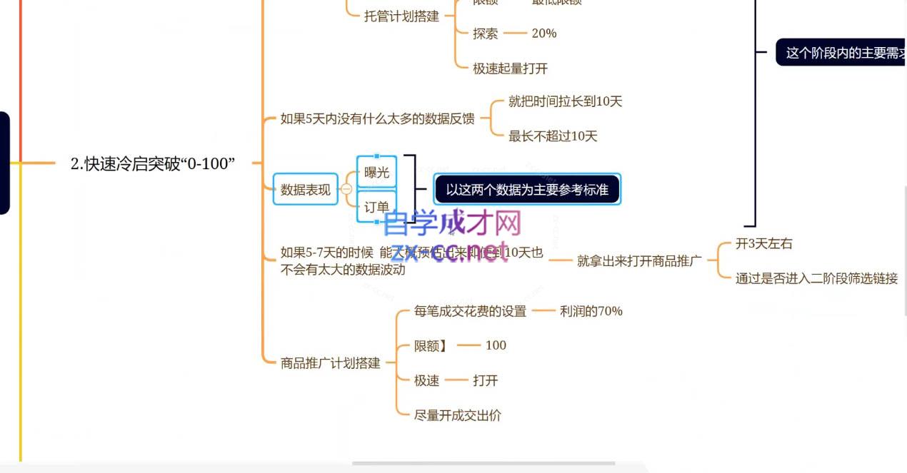 老陶电商·拼多多+抖音小店无货源开店(更新25年1月)-新时光资源网