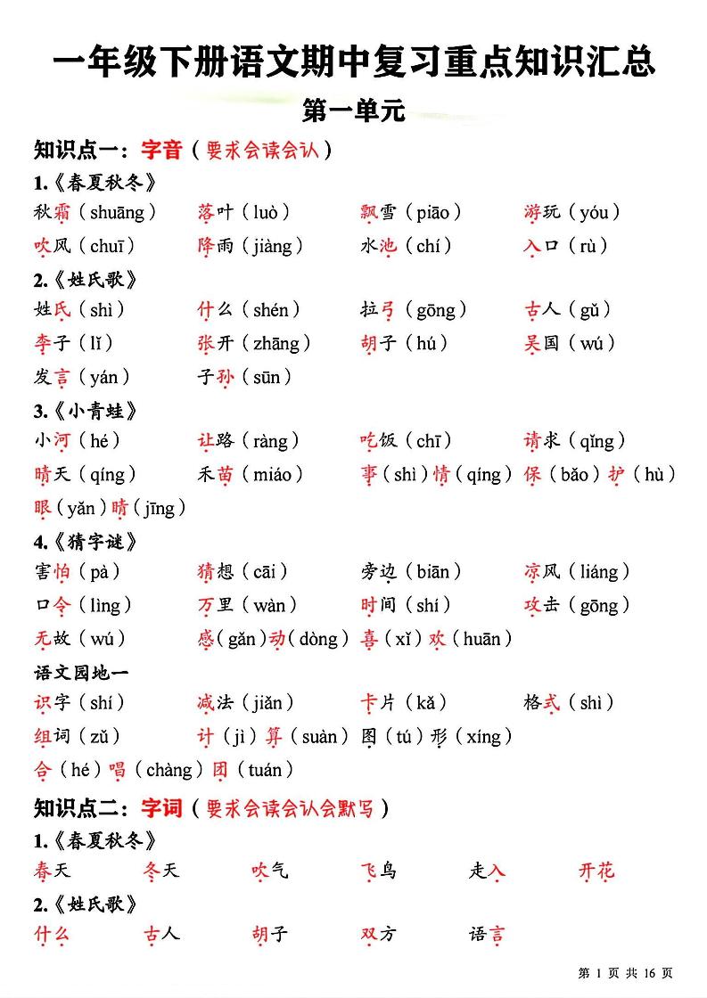 一下语文期中复习重点知识汇总-新时光资源网