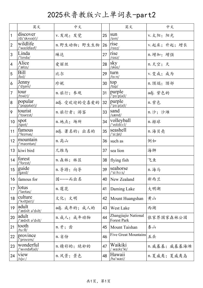 2025秋鲁教版六上英语单词表-part2-新时光资源网