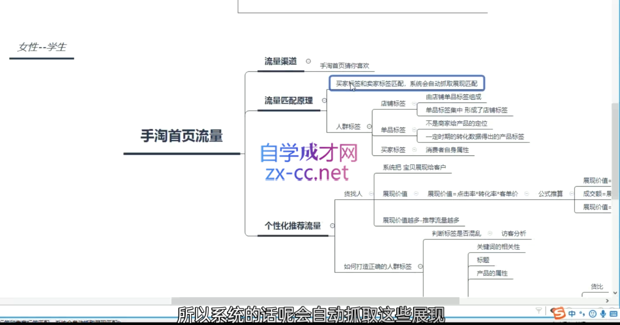 白凤电商·淘系运营21天速成班(更新5月)-新时光资源网