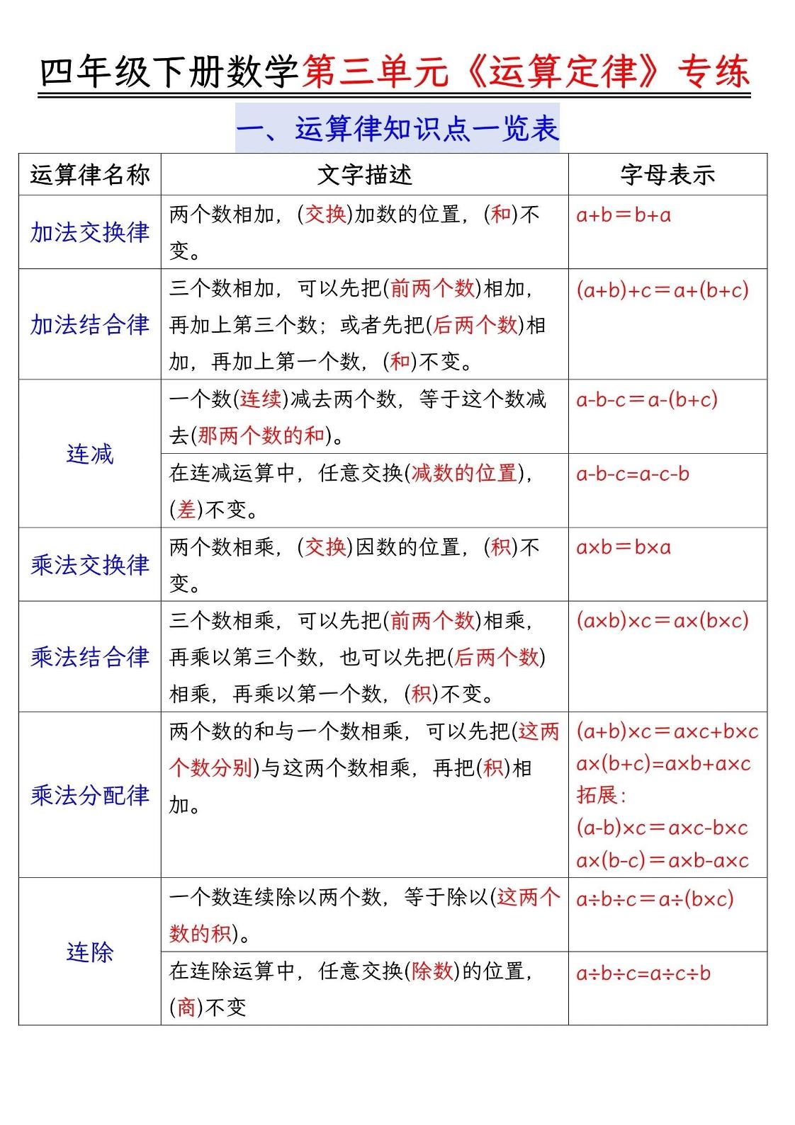 四年级下数学运算律分类练习题附答案(4)-新时光资源网