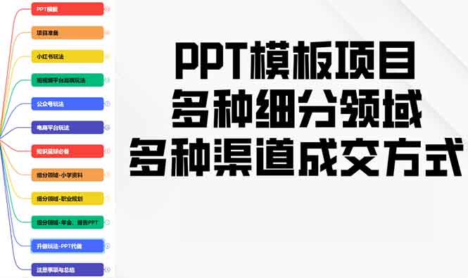 PPT模板项目，多种细分领域，多种渠道成交方式，实操教学-新时光资源网