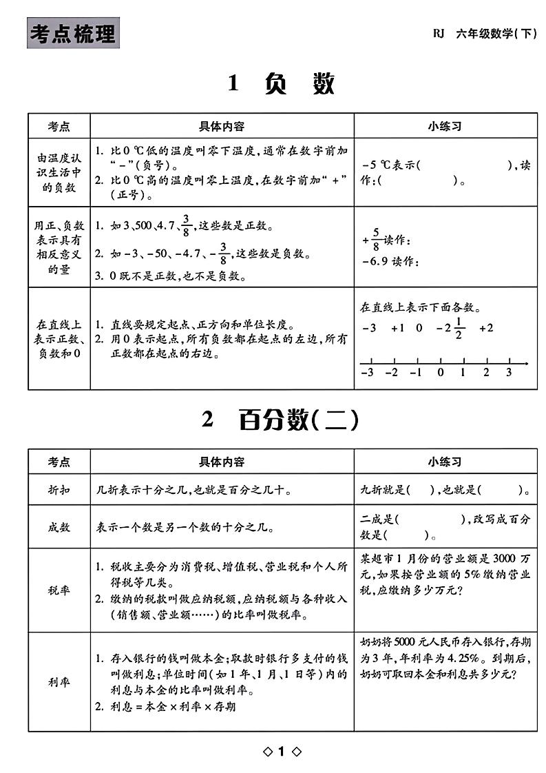 六年级下数学知识点梳理-新时光资源网